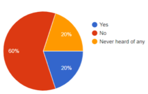 pie chart of insight1