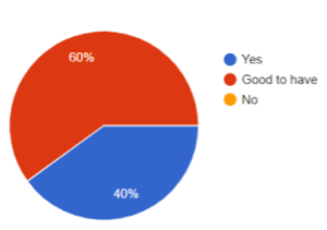 pie chart of insight 2